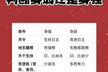 如何知道八字强弱,怎么看八字弱还是强