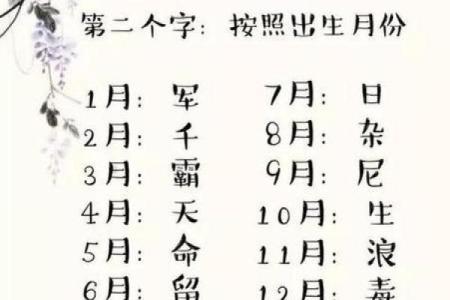 名字八字取名打分算命，如何打分？
