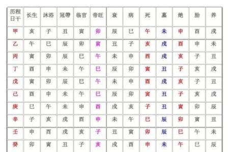 八字身强身弱对照表