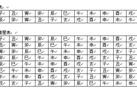 紫微斗数诸星落诸宫之：其它星奴仆宫详解