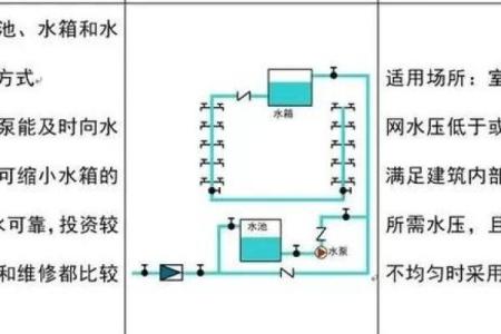 房子楼顶上有水相的风水