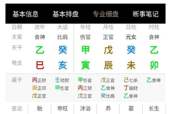 八字判命