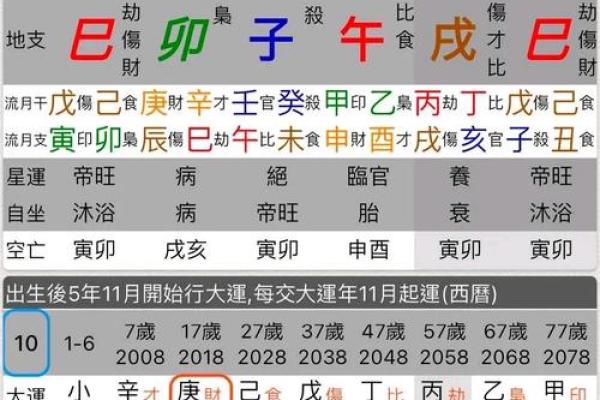 八字判命