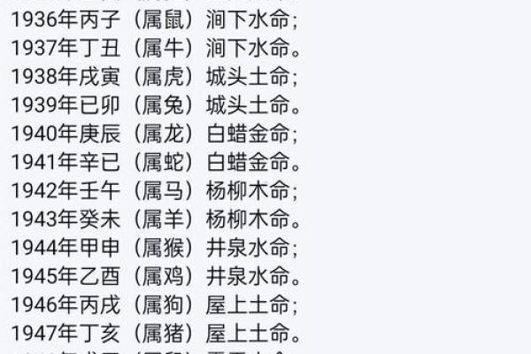 生辰八字排盘网站哪个好