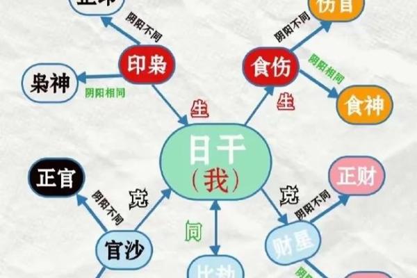八字女命四个正官