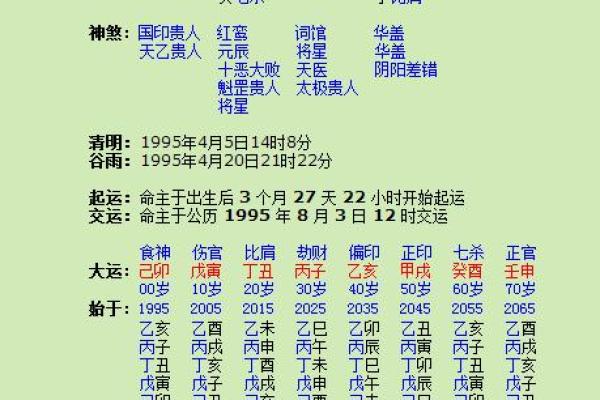 1984年5月6日出生生日算命