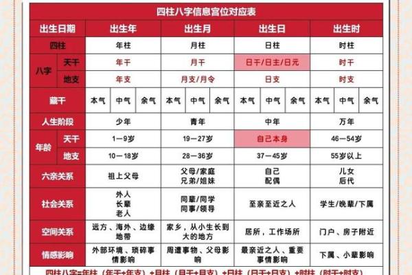 教你看八字 八字教学教程（四）