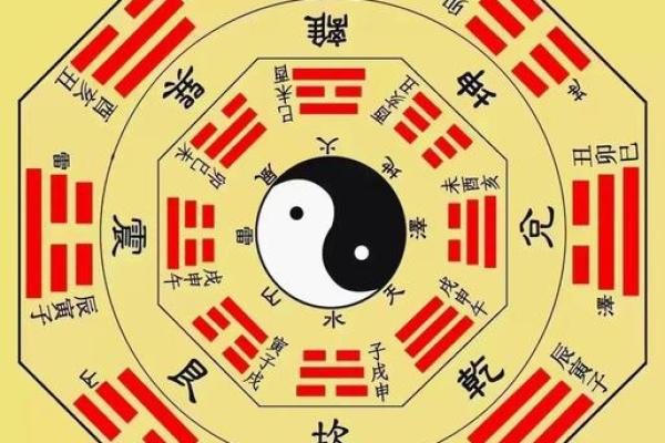 家居八宅风水布局