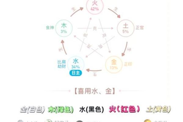 梅花易数与八字命理的区别