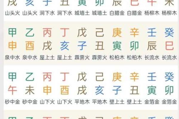 八字知识之