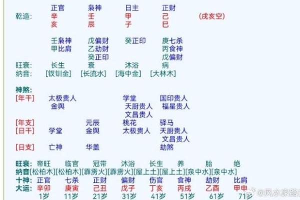 特别八字
