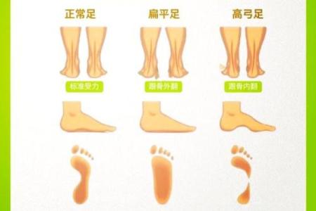 八字疾病类象 八字疾病如何预防