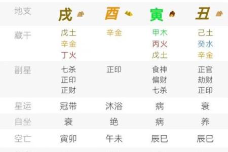 八字女命四个正官
