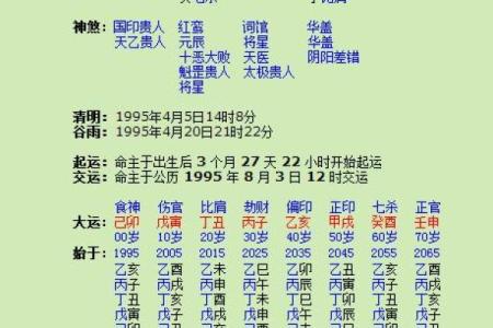 1984年5月6日出生生日算命
