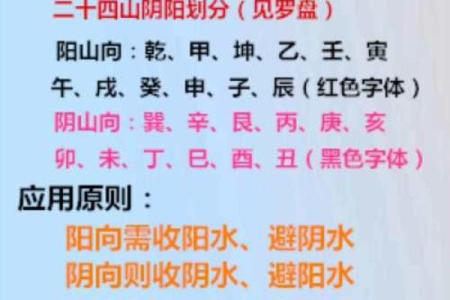风水之阴阳八卦看阳宅风水要点