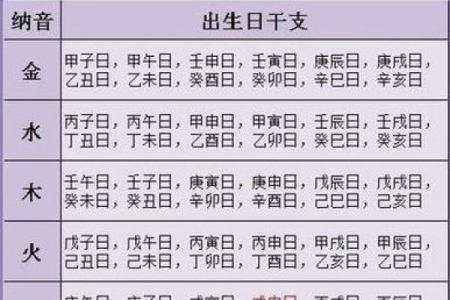 万年历算命算法