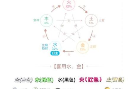 梅花易数与八字命理的区别