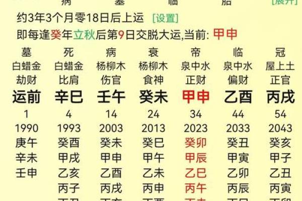 八字算命哪个方法准