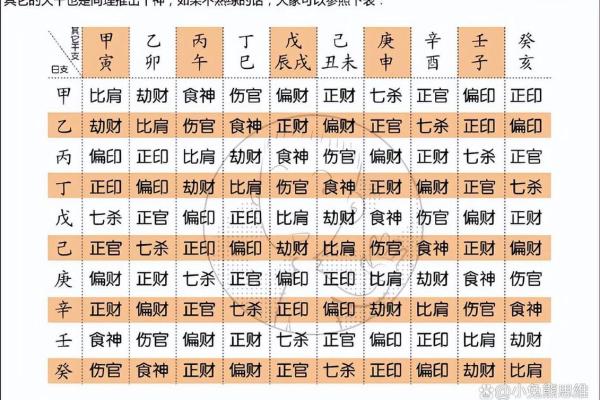 十个字算命