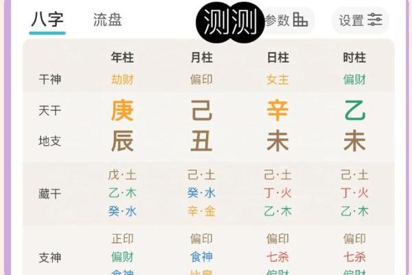八字喜用神弱怎么办