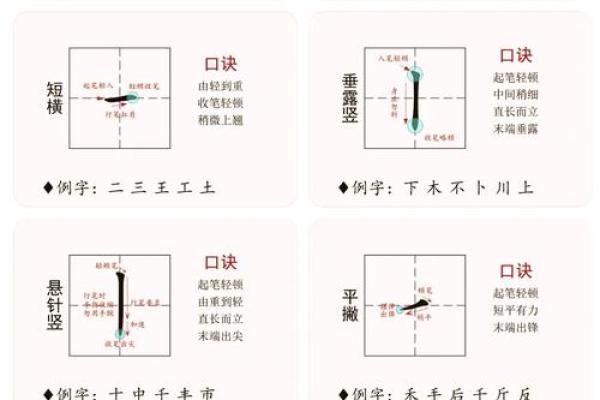 【八字笔画测算】如何根据八字测定姓名笔画？
