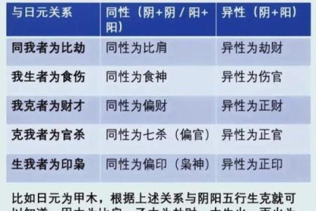 八字排盘免费算命程序