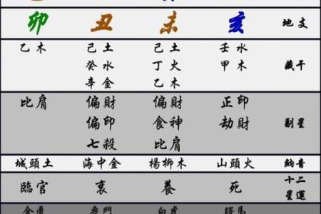 老婆出轨八字