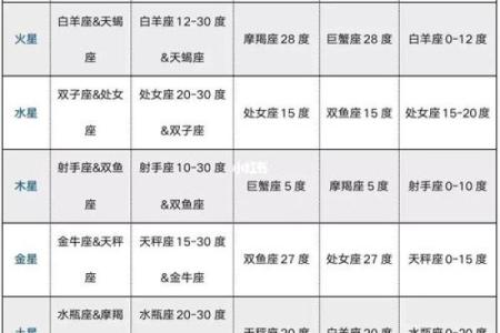 紫微斗数疾厄宫最坏的星曜